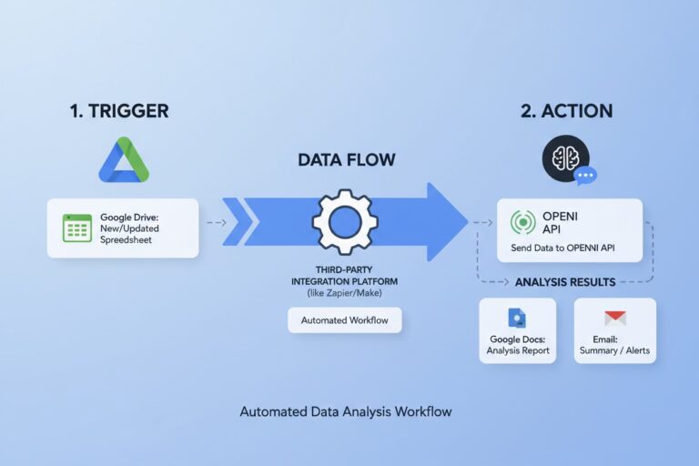 How to Connect ChatGPT to Google Drive for Instant Data Analysis