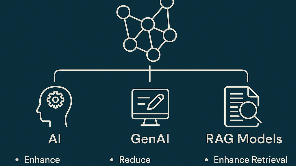 Using AI-Driven Knowledge Graphs to Predict Project Delays Early