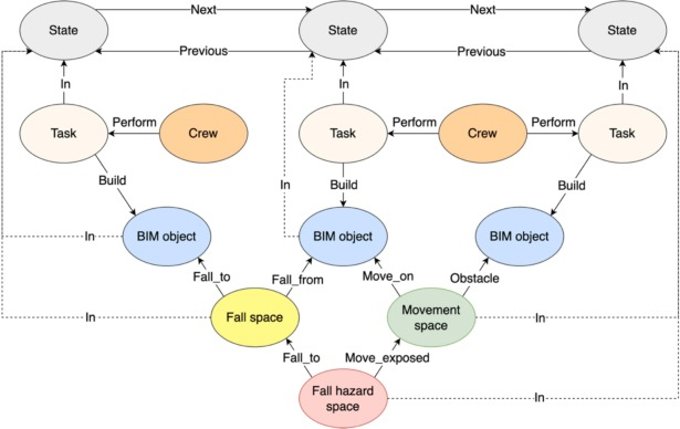 Using AI-Driven Knowledge Graphs to Predict Project Delays Early