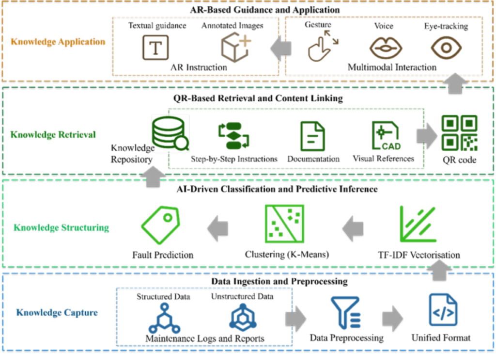 Using AI-Driven Knowledge Graphs to Predict Project Delays Early