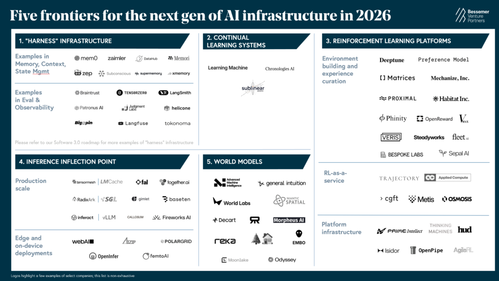 From Bricks to Bytes: The 2026 Guide to AI-Native Infrastructure