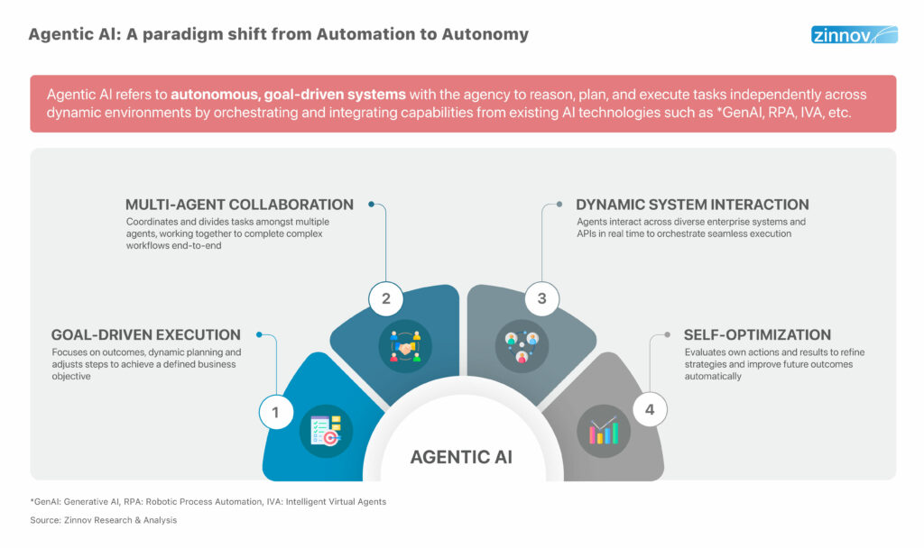 How "Agentic AI" Is Taking Over Jobs Workflows in 2026