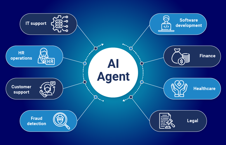 How "Agentic AI" Teams Just Took Over Enterprise Workflows