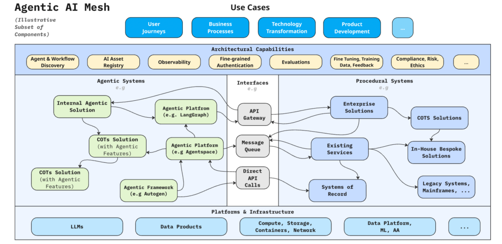 How "Agentic AI" Teams Just Took Over Enterprise Workflows