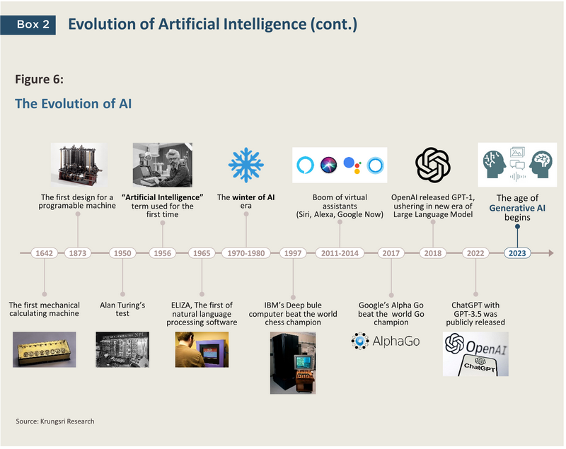How Generative AI Estimates Costs and Detects Estimate Risks